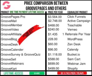 Groovepages Groovefunnels price savings